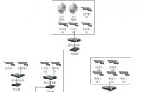 ɽ����ɭľ�I(y��)�S�^(q��)ҕ�l�O(ji��n)���(xi��ng)Ŀ